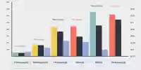 Gráfico ilustrativo sobre la densidad de palabras clave y su impacto en SEO
